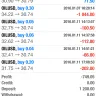 easyMarkets (formerly Easy Forex) / EF Worldwide - oil - Photo 4