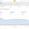 InMotion Hosting - hosting, dedicated server - Photo 1