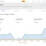 InMotion Hosting - hosting, dedicated server - Photo 3