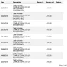 Complete Savings / Complete Save - taking money from my card without my authorization up to 16 months - Photo 1