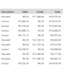 Vodacom - overbilling / refund / line cut - Photo 2