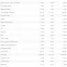 Vodacom - from r1300 to r14, 180. 93 total usage for july 2016 - Photo 1