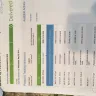 First Data - first data global leasing - Photo 1