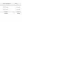 Vodacom - service and system updates - Photo 1