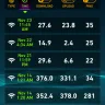 Globe Telecom - worst internet speed - [ [14kbps!!] ] on a 3mbps lte bundle - Photo 1