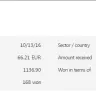 eDreams - fraudulent money claim - Photo 1