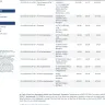 Shell - account hold - Photo 1