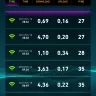 Telkom SA SOC - bad service and closing of unresolved faults - Photo 3