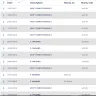 Barclays Bank - Unauthorized credit card charges - Photo 1