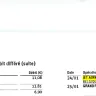 Jet Airways India - double charging/request a funding - Photo 1