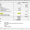 ABSA Bank - bond originators - Photo 1