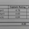 Careem - careem's vendor complaint, islamabad-pakistan - Photo 1
