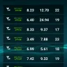 DiGi Telecommunications - digi infinite 150 - Photo 2