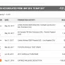 Aeroplan Travel Services - points system - Photo 1