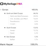 MyHeritage - dna results - very different results - 2 myheritage tests on same person - Photo 1