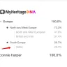MyHeritage - dna results - very different results - 2 myheritage tests on same person