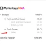 MyHeritage - dna results - very different results - 2 myheritage tests on same person - Photo 2