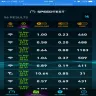 Telkom SA SOC - telkom lte line speeds of under 1mb/s and dropped connections - Photo 3
