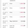 Careem - complaint about illegal overnight fines with physical inspection - Photo 1