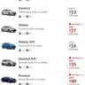 Hotwire - Car rental price change
