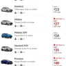 Hotwire - Car rental price change - Photo 1