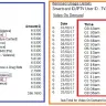 StarHub - iptv billing items - unknown charge after midnight