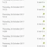 Careem - complaint against careem caption - Photo 4