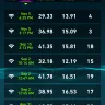 Shaw Communications - internet 150