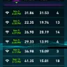 Shaw Communications - internet 150 - Photo 2
