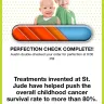 Domino's Pizza - speed of service & quality - Photo 2