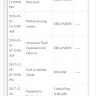 Saudi Post - ems international/ letter was sent to wrong address