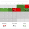 CenterPoint Energy - my complaint is the kilowatts you submitted!!! - Photo 1