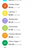 CenterPoint Energy - my complaint is the kilowatts you submitted!!! - Photo 4