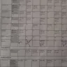 Smith's - employee being mistreated - Photo 1