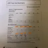 Capital One - customer representative verbally agreed to remove lates on my account - Photo 15