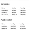 AirAsia - price - Photo 2