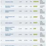 Edgenuity - Links for the lessons - Photo 1