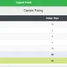 Careem - blockage of captain. - Photo 1