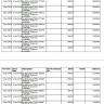 Google - debited inr 10679 without authenticating - Photo 1
