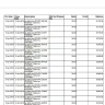 Google - debited inr 10679 without authenticating - Photo 3
