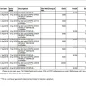 Google - debited inr 10679 without authenticating - Photo 5