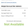 Alabama Power - electric service