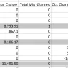 Vodafone - erroneous dialled numbers included in our bill - Photo 1