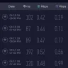 Telkom SA SOC - adsl speeds ridiculously slow and faults logged are closed as resolved but not the case!