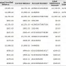 Healthcare Revenue Recovery Group [HRRG] - amount owed on an outstanding bill that has been paid