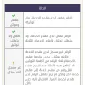 Zain Group - illegal issuing of sim cards on my iqama without my knowledge - Photo 1
