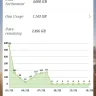 StarHub - Postpaid配套，无法使用4g。照样付费，没有data - Photo 1