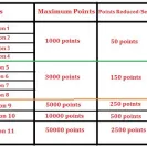 Star TV India - sabse smart koun winner name has been changed - Photo 1 - comment #1926286
