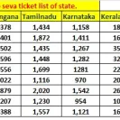 Tirumala Tirupati Devasthanams [TTD] - electronic lucky dip - Photo 1 - comment #1934055