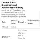 Law Office Of Thomas M. Bundy - legal - Photo 2 - comment #2103612
